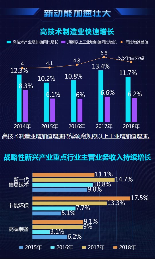大數(shù)據(jù)@你！“雙創(chuàng)”升級(jí)的亮點(diǎn)在這里