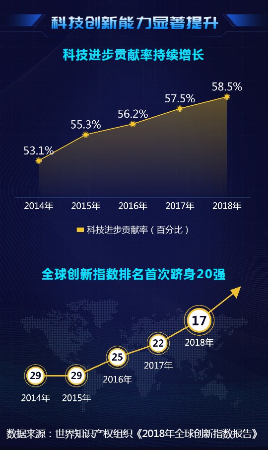 大數(shù)據(jù)@你！“雙創(chuàng)”升級(jí)的亮點(diǎn)在這里