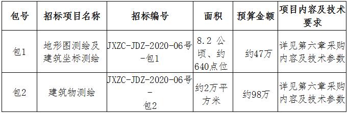 昌江水生態(tài)保護(hù)提升工程（一期）地形圖、建筑測(cè)繪招標(biāo)公告