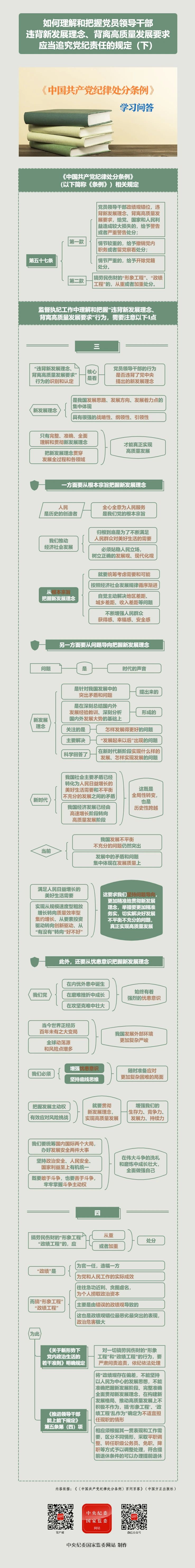 紀(jì)律處分條例·學(xué)習(xí)問答丨如何理解和把握黨員領(lǐng)導(dǎo)干部違背新發(fā)展理念、背離高質(zhì)量發(fā)展要求應(yīng)當(dāng)追究黨紀(jì)責(zé)任的規(guī)定（下）